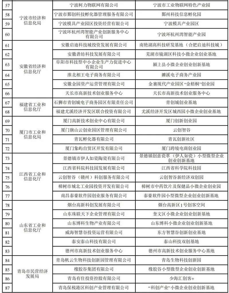 ag九游会登录j9入口|喜讯！运城市理想创业基地荣获工信部“国家级小微企业创业创新示范基地”(图4)