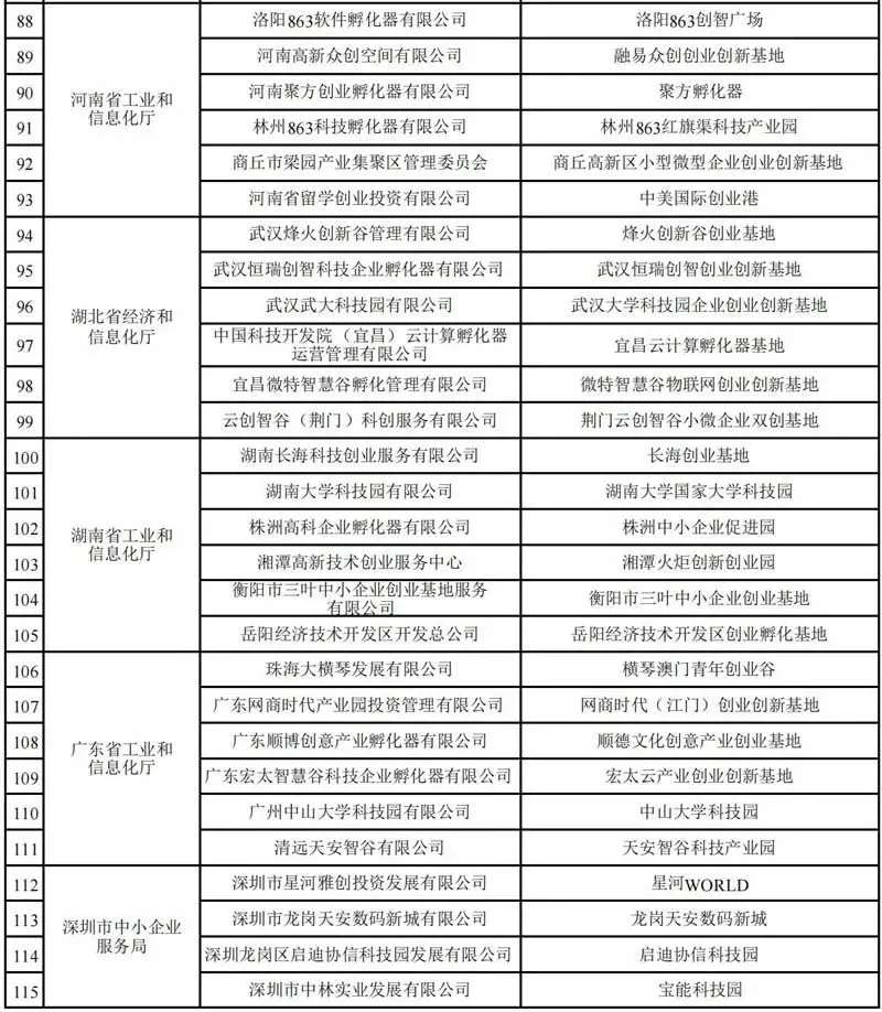 ag九游会登录j9入口|喜讯！运城市理想创业基地荣获工信部“国家级小微企业创业创新示范基地”(图5)