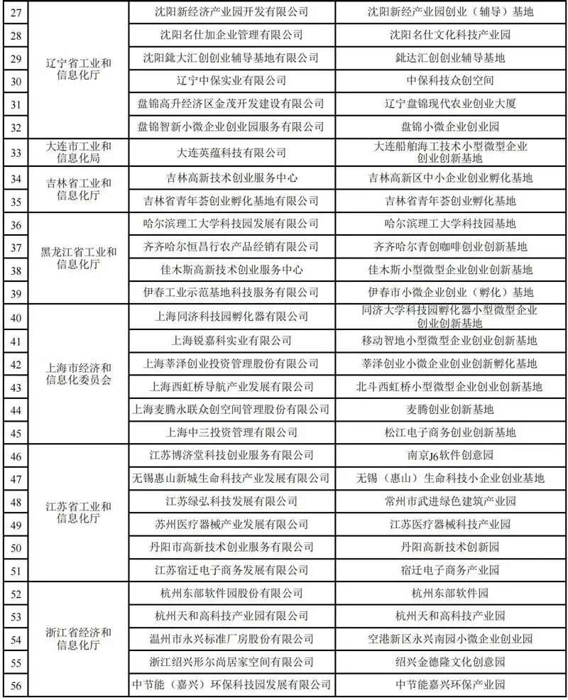 ag九游会登录j9入口|喜讯！运城市理想创业基地荣获工信部“国家级小微企业创业创新示范基地”(图3)