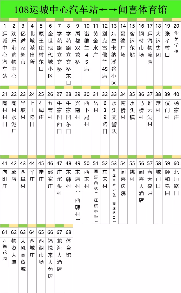 官宣！运城至闻喜108路城际公交将于12月9日开通！票价、线路、发车时间公布|bat365在线平台(图2)