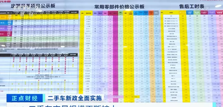 “雷火电竞官方网站”全国全面推行！买二手车有大变化！(图11)