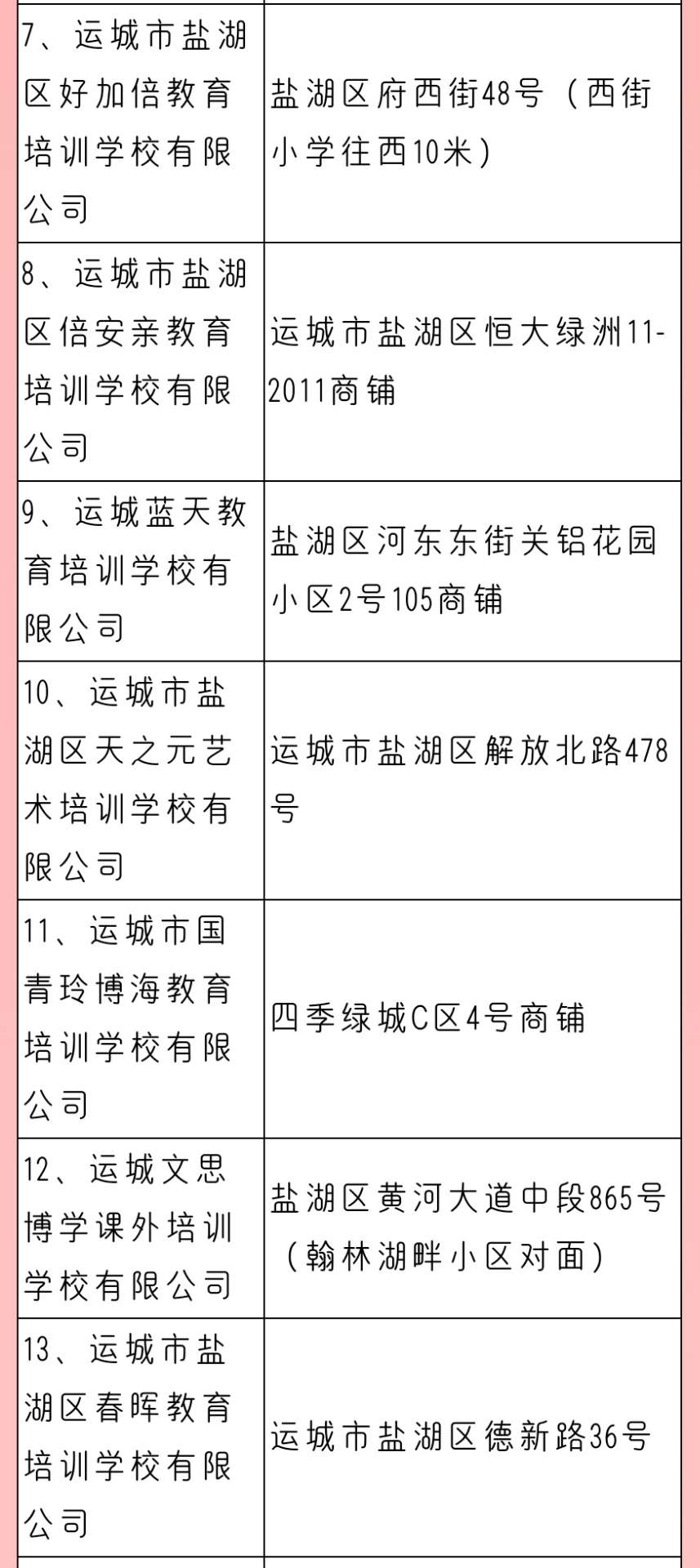 ag九游会官网登录|注意！盐湖区40所校外培训机构注销！(图2)