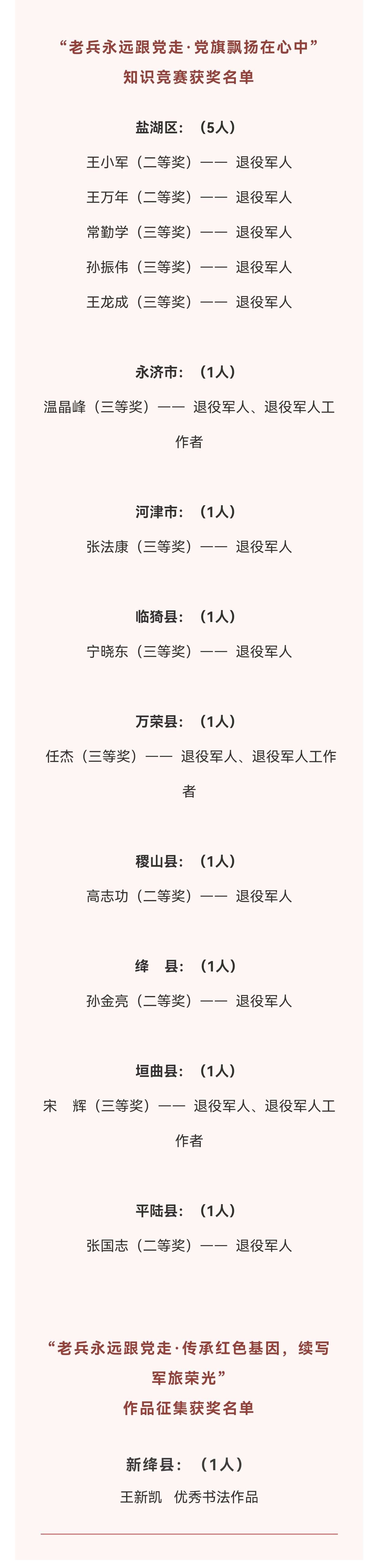 雷火电竞首页-我市14人次在退役军人事务部组织的“‘老兵永远跟党走”中获奖，受到退役军人事务部...(图3)