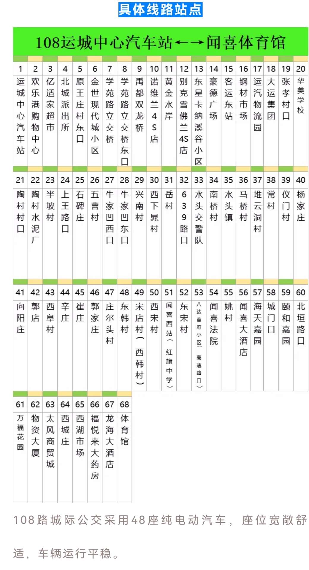 运城至闻喜108城际公交12月9日开通！！-bat365官网登录(图2)