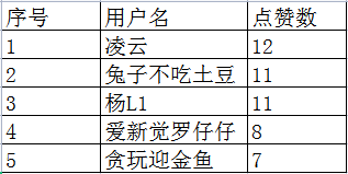 高考加油名单.png