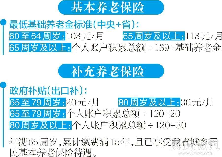 收藏关于城乡居民基本补充养老保险你想知道的都在这里